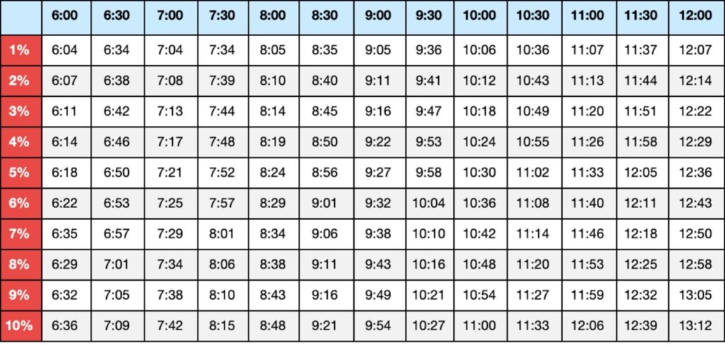 Race pace adjustments for running in the heat