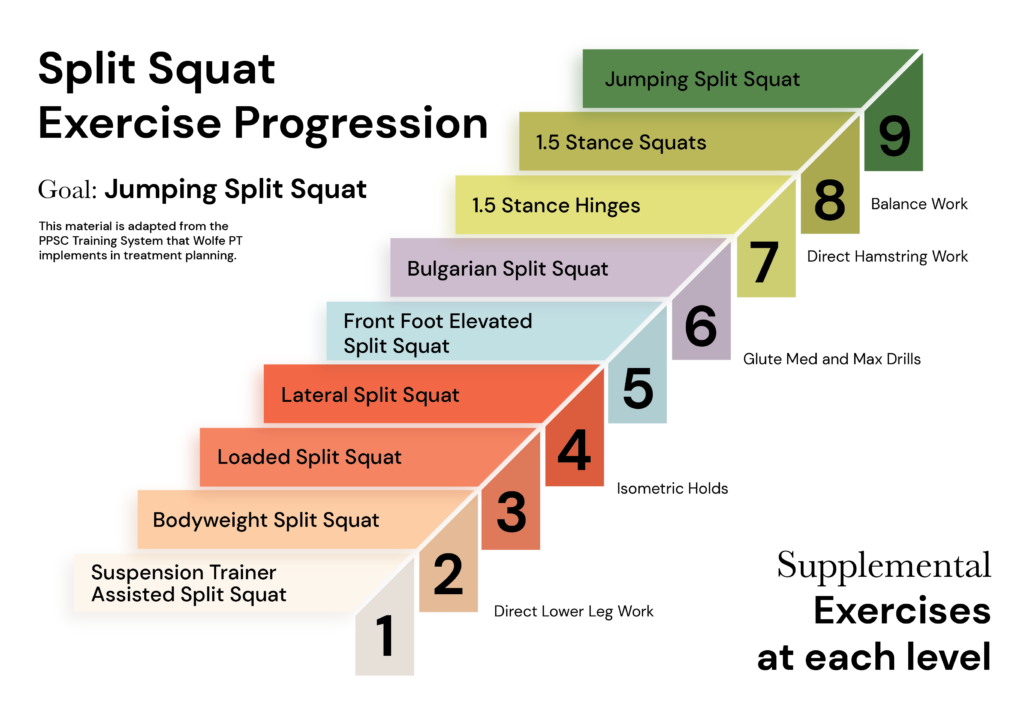 Split Squat exercise progression